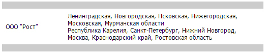 Территория продаж ООО "Рост"